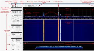 Image result for SDRSharp Signal Meter