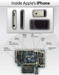 Image result for iPhone Series Chip
