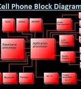 Image result for iPhone 15 Block Diagram