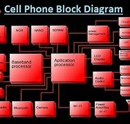 Image result for mobile phones diagram