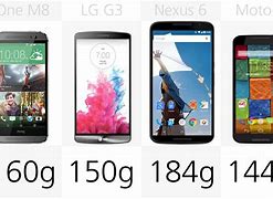 Image result for How Much Can a Phone Weight