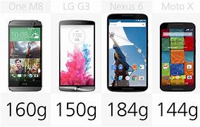 Image result for Samsung Phonw Weight