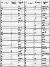 Image result for Ancient Sanskrit Alphabet