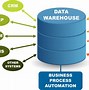 Image result for Data Storage and Data Wrehouse Platform Example