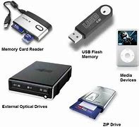 Image result for 3 External Storage Devices
