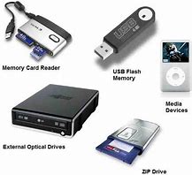 Image result for Storage Examples Computer