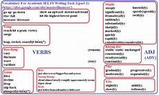Writing Ielts Task 1 Masterfinancee