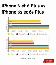 Image result for iPhone Size Comparison 6 vs 6s