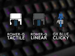 Image result for logitech g key switch