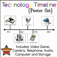 Image result for Printable Technology Timeline