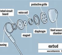 Image result for EarPods Schematic