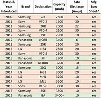 Image result for 18650 Battery Size Chart