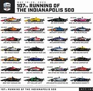 Image result for Indy 500 Spotter Guide