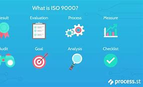 Image result for Of ISO 9000