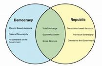 Image result for What's the Difference Between a Republic and a Democracy