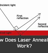 Image result for Laser Annealing