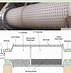 Image result for Ball Mill