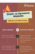 Image result for Difference Between Static and Dynamic