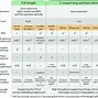 Image result for Cell Technology Chart Comparison