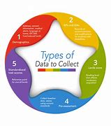Image result for How Can Be Use the Data Information