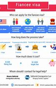 Image result for USA Fiance Visa Requirements