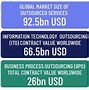 Image result for difference between outsourcing and offshoring