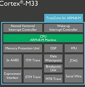 Image result for Lauterbacth Debugger ARM Cortex M7