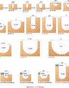 Image result for Router Full-Scale Profiles