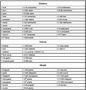 Image result for Google Metric Conversion Chart