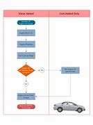 Image result for Automotive Process Flow Chart