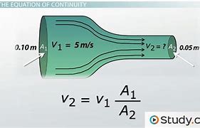 Image result for Mass Flow Rate