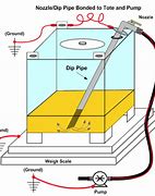 Image result for Static Electricity Removal Diagram