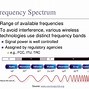 Image result for Introduction to Wireless Communication