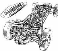 Image result for Fastest Indy Cars