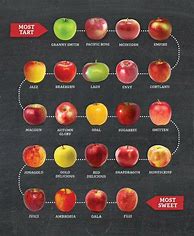 Image result for Types of Crab Apple's Sweetness Chart