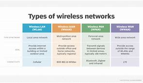 Image result for Wireless Communication Devices with a V On It
