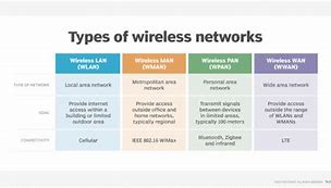 Image result for Mobile and Wireless Communication