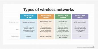 Image result for Wired and Wireless Networks