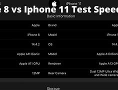 Image result for iPhone XR VSI Phne 11