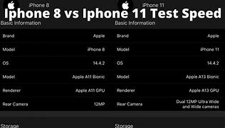 Image result for iPhone 6 vs iPhone 11 Memes