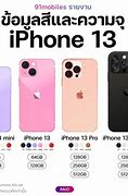 Image result for iPhone 13 Colors