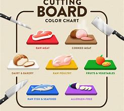 Image result for Cutting Board Types