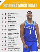 Image result for All-NBA 1st Overall Picks