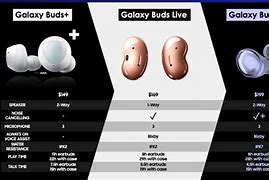 Image result for Galaxy Buds 2 Comparison Chart