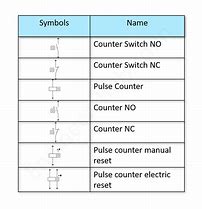 Image result for Common Electrical Blueprint Symbols