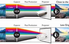 Image result for Smart HDR Projectors