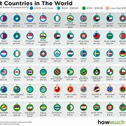 Image result for Wealthiest Countries in the World