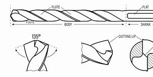 Image result for Drill Bit Angle Chart