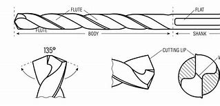 Image result for Types of Drill Bit Points