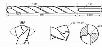 Image result for Drill Bit Flank Angle